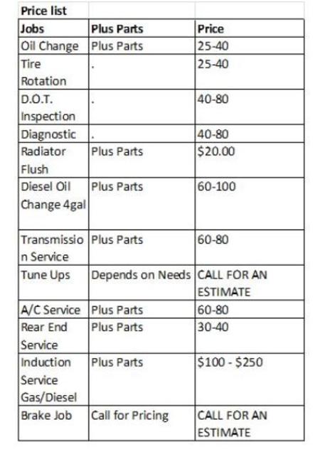 How Much Does Mobile Mechanics Charge? Mobile Mechanics Rates in