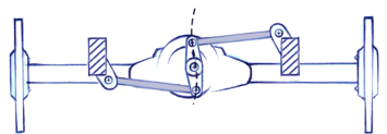 linkages mechanical