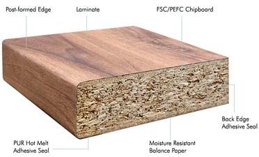 What is Manufactured Wood? 