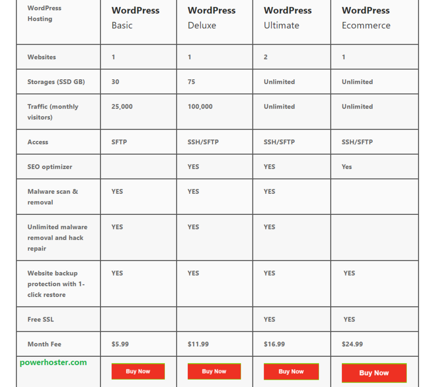 Managed WordPress Hosting