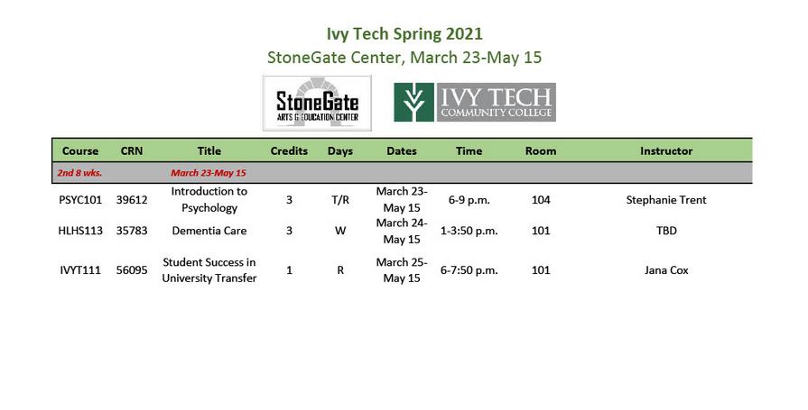 Ivy Tech Community College Bedford