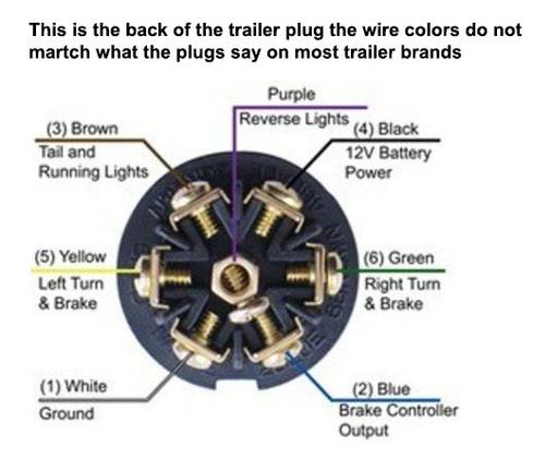 Sure Trac Trailer Wiring Diagram