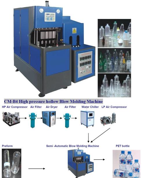 bottle blowing machine 4 cavities