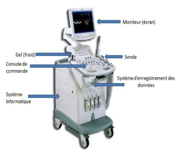Comment bien choisir votre appareil d'échographie ?