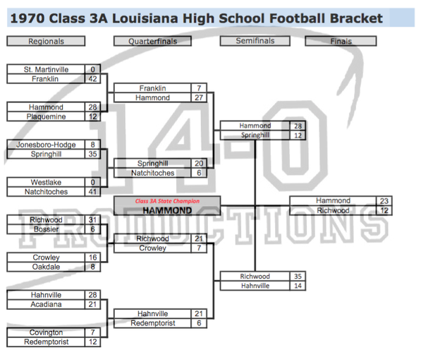 1970 NFL Playoff Bracket • CityDynasty