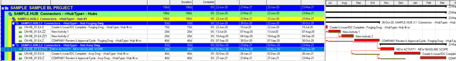 Primavera P6 schedule with multiple baselines set