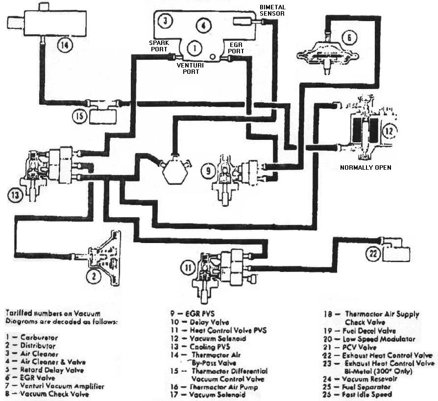 77 Ford Bronco 302 Engine Vacuum Diagram Ford 302 Engine