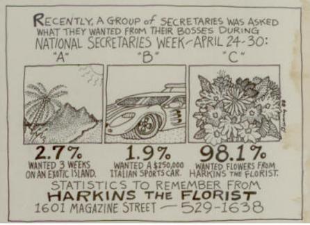 A hand-drawn cartoon of the results of a poll asking secretaries what they want on the holiday, with 98.1% responding flowers