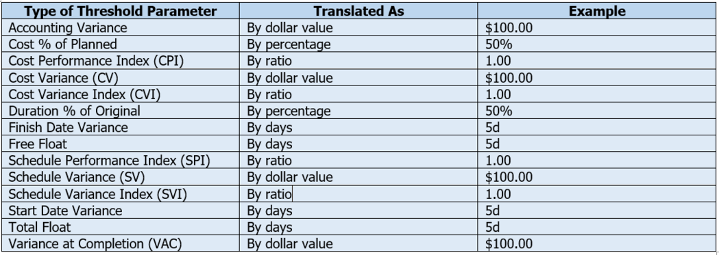 Primavera P6 threshold parameters