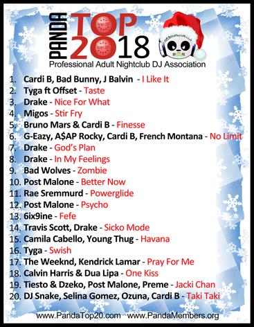 Panda Top 20 2018
