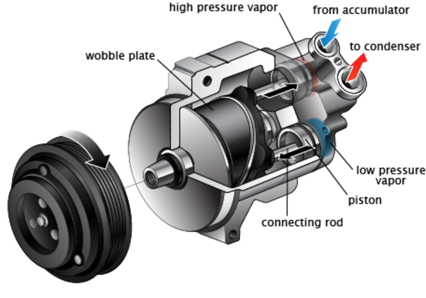 Auto A/C Car A/C Compressor Replacement Service in Edinburg Mission McAllen TX | Mobile Mechanic Edinburg McAllen