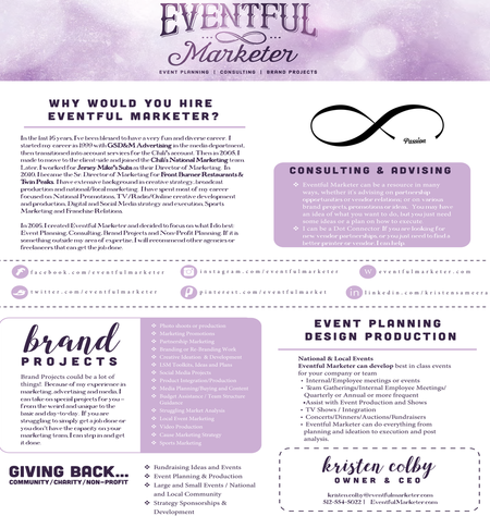 Final Eventful Marketer Infogrpahic