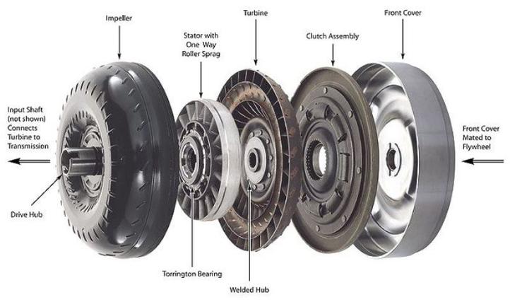 Mobile Clutch Gearbox and Shaft Repair Services and Cost Mobile Clutch Gearbox and Shaft Maintenance Services near Edinburg Mission McAllen TX | Mobile Mechanic Edinburg McAllen