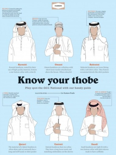 Thawb meaning 2025