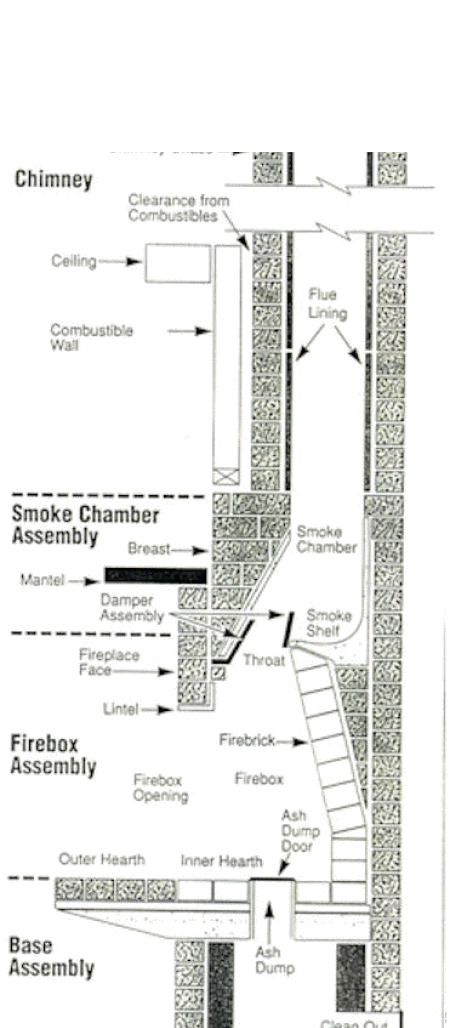 fireplace hearth diagram