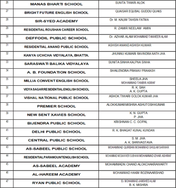 Our Supporting School