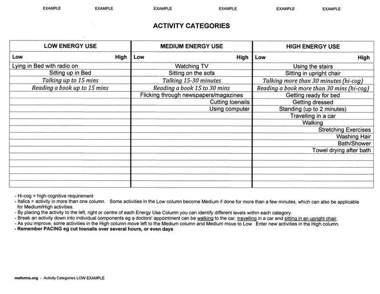 ME Activity Categories