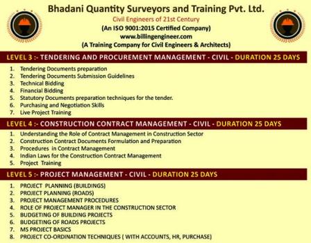 quantity surveying course in delhi kolkata mumbai india