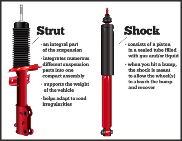 Rear Shock Replacement Cost: What You Need to Know