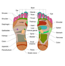 Thai Foot Massage with Back, Head & Shoulder - A complete massage