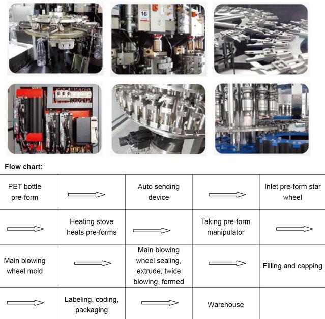 blow-molder-filler-caper monobloc