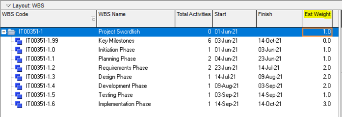 Enter different weight for each WBS Primavera P6