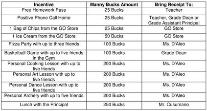 Manny Bucks Incentive Chart