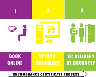 Encumbrance Certificate Bangalore