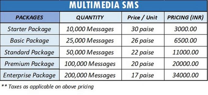 pricing-bulk-sms-service-bulk-marketing-messages-bulk-online-sms