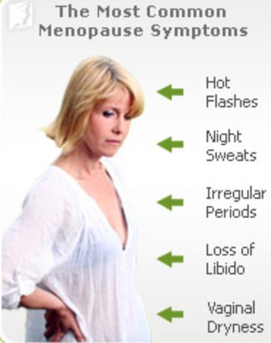 Surgical Menopause And Weight Loss