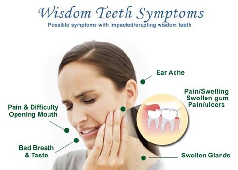 Deals On Toothaches Impacted Wisdom Tooth Treatment