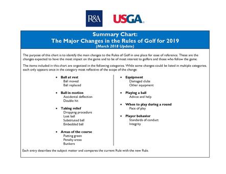 USGA Rules of Golf