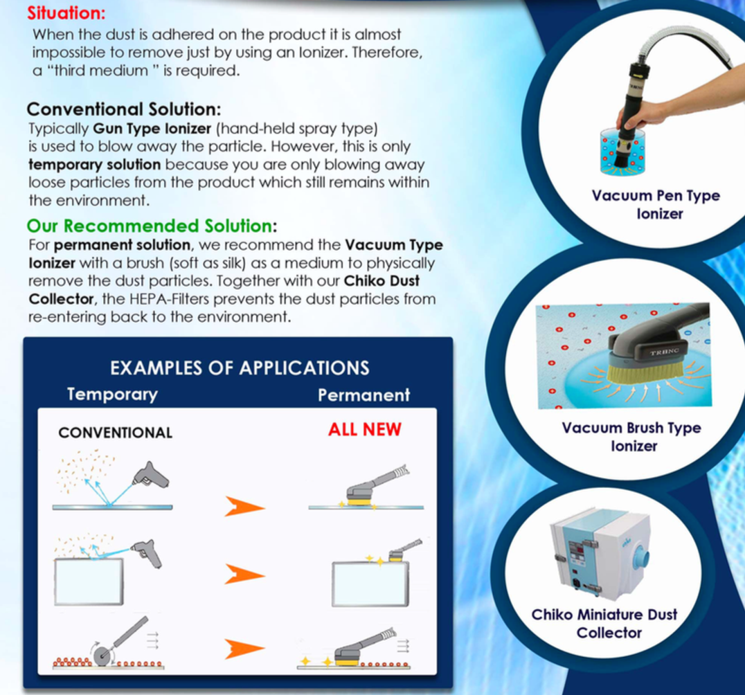 TRINC's Dust Control System