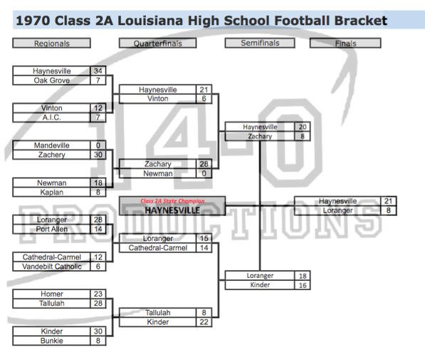 2022 LHSAA High School Football Playoff Brackets