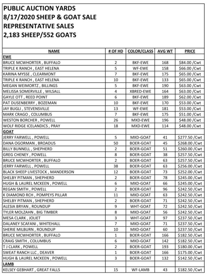 Sheep & Goat Markets