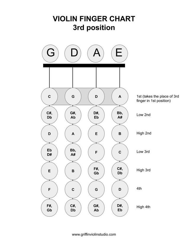 violin-finger-chart-3rd-position