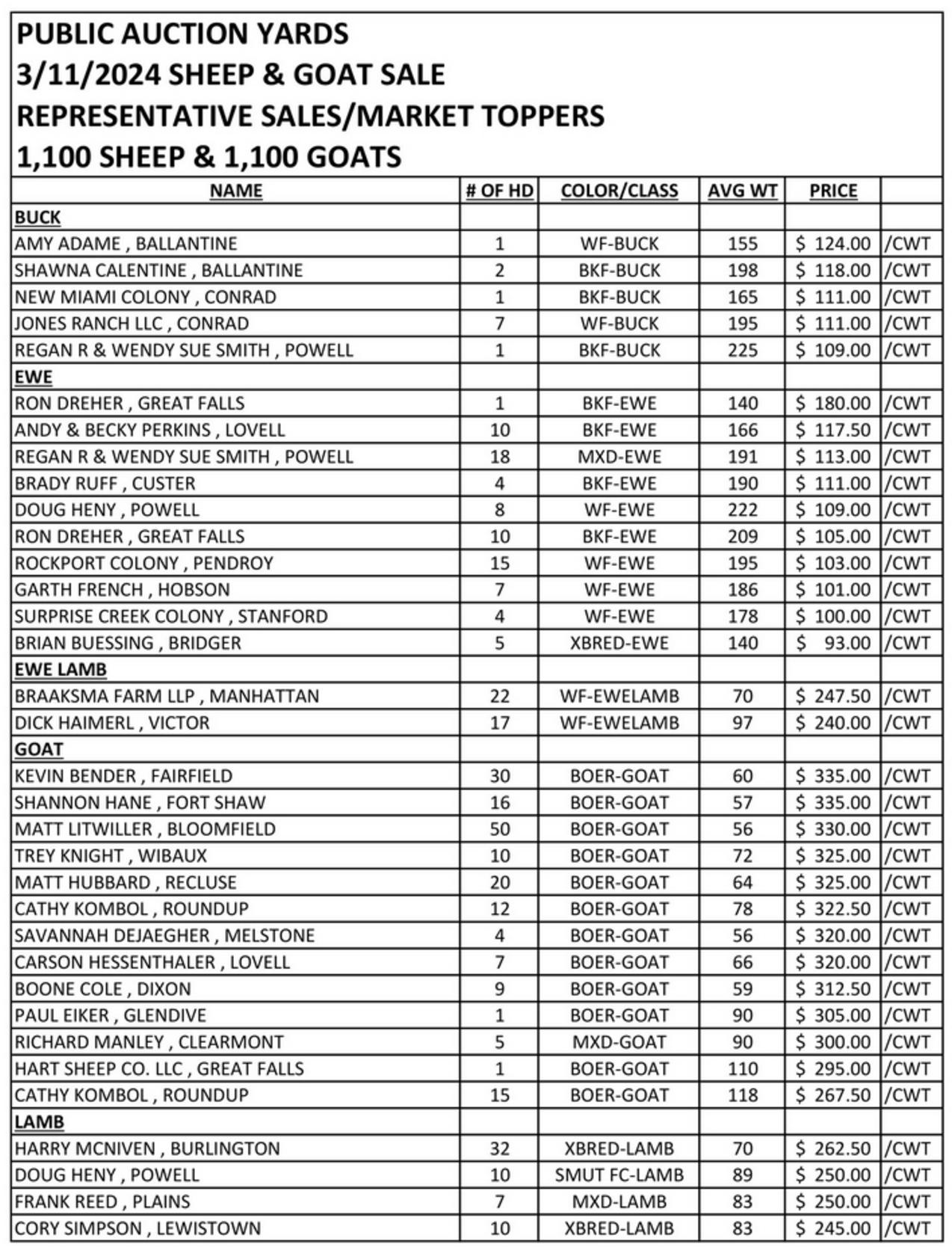 Sheep & Goat Markets