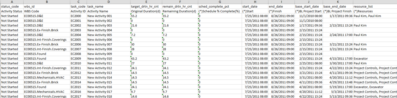 Excel spreadsheet schedule in Primavera P6 to import