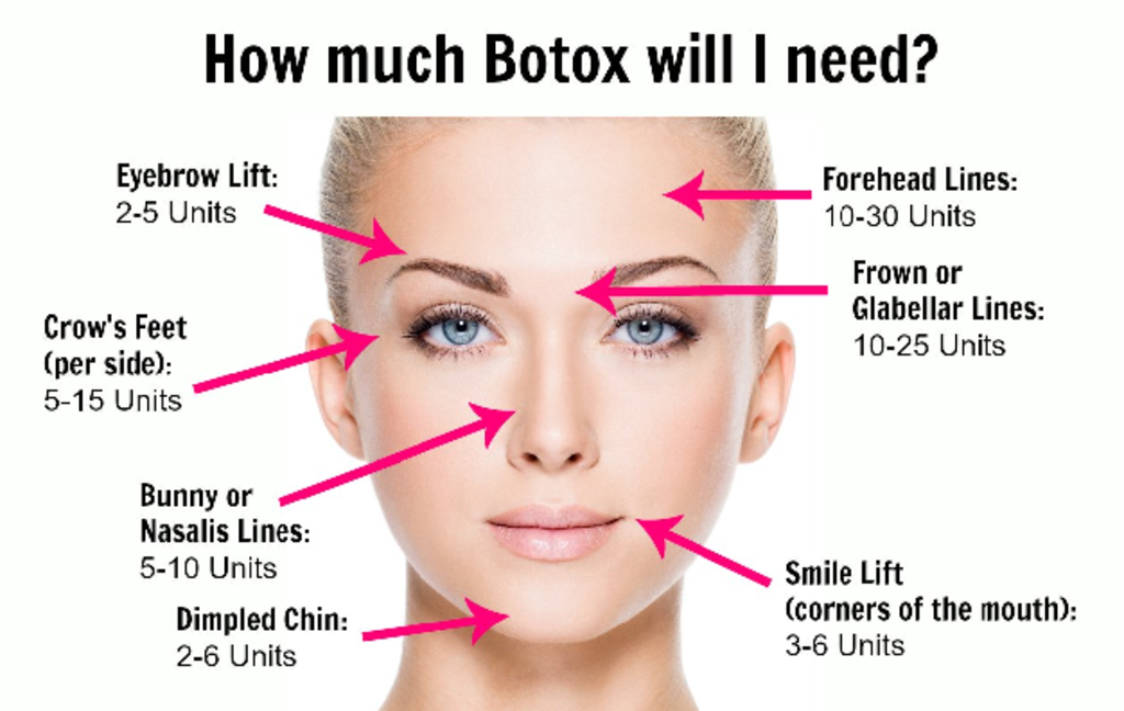 How much is Botox Cosmetic Injections 8/U Mission Viejo ca