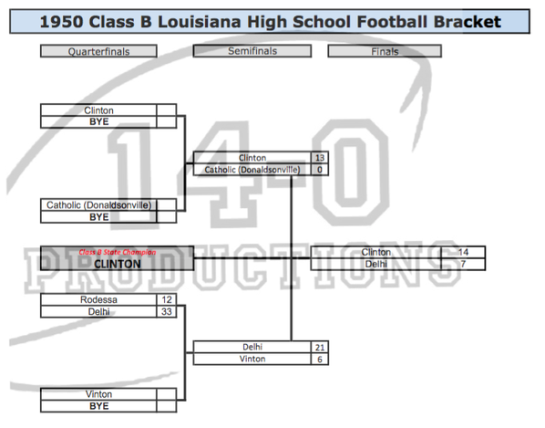 Playoff Brackets: First Round & Quarterfinals