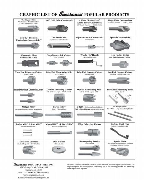 Severance countersink deals