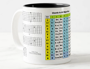 GUITAR SECRETS DRINK MUG