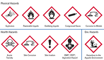 workplace health and safety signs