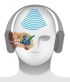Tomatis, Listening Program, Sound therapy , Gold Coast, bone conduction, air conduction, sound stimulation