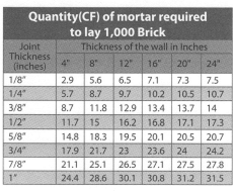 brick wall thickness inches