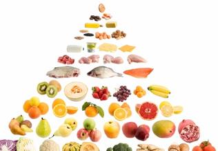 Cual es la mejor dieta para el cuerpo human? .Guias Nutricionales y diferentes grupos de dietas.