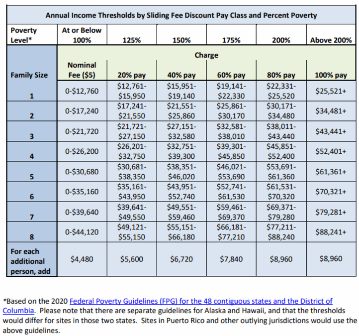 Rates & Insurance