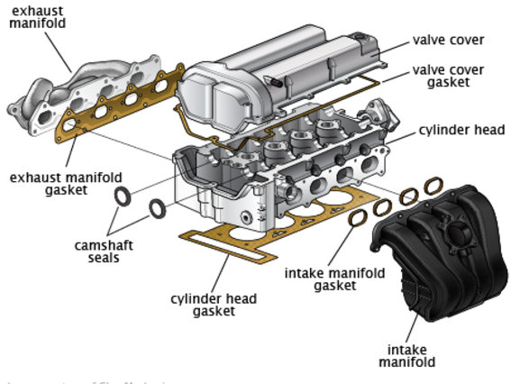 Engine & Components Repair Replacement Services and Cost Engine & Components Repair Replacement and Maintenance Services | Aone Mobile Mechanics
