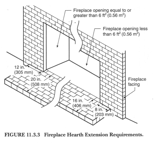 fireplace hearth diagram