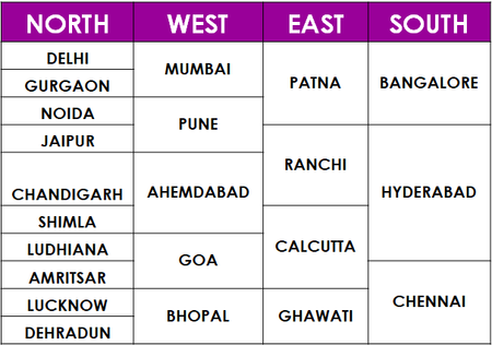 Pan India network Table